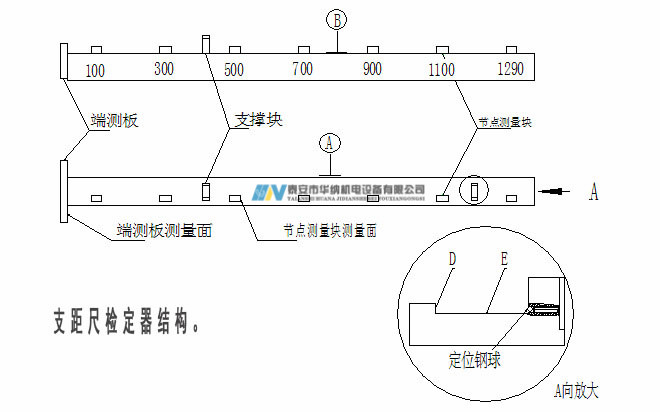 3、120支距尺檢定器-7_副本.jpg